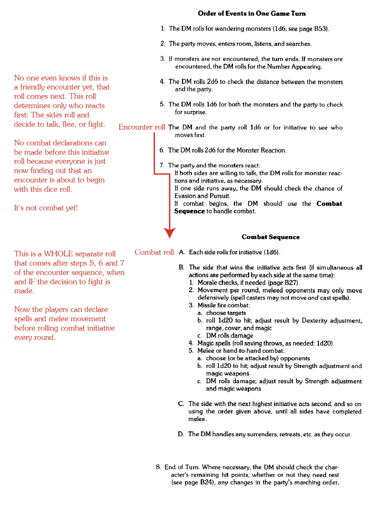 Combat Roll Example Consider this: Encounter initiative rolls –